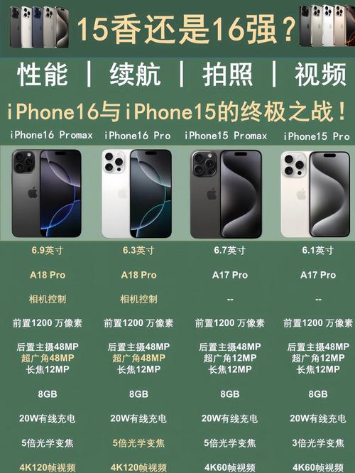 iPhone 16e与iPhone 16差价1500元，谁更值得买？揭秘核心区别  第10张