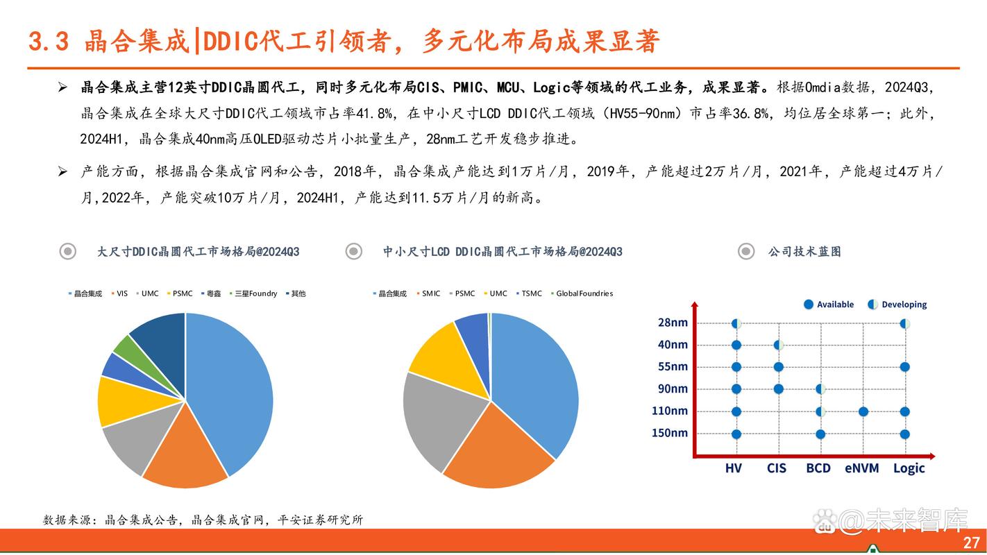 为什么在美国建晶圆厂要花两倍时间和成本？揭秘惊人差距  第5张