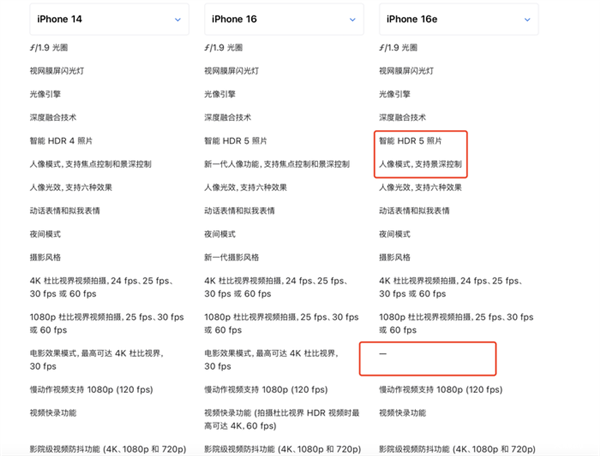 苹果新品iPhone 16e来袭，4499元起售，你准备好抢购了吗？  第13张