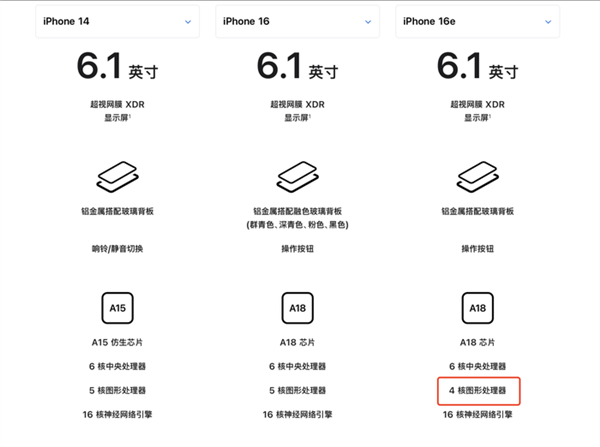 苹果新品iPhone 16e来袭，4499元起售，你准备好抢购了吗？  第7张