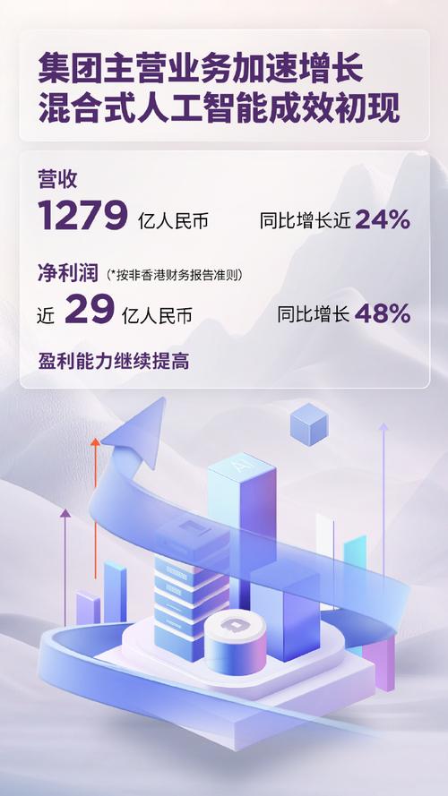 联想集团2024/25财年第三季度业绩飙升，PC业务全球市场份额领先，未来增长引擎何在？  第5张