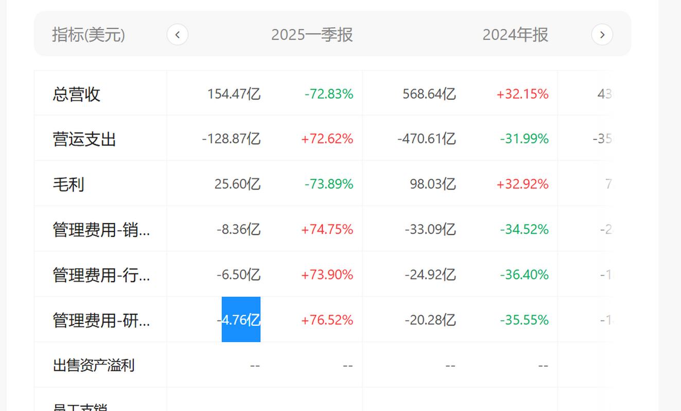 联想集团2024/25财年第三季度业绩飙升，PC业务全球市场份额领先，未来增长引擎何在？  第6张