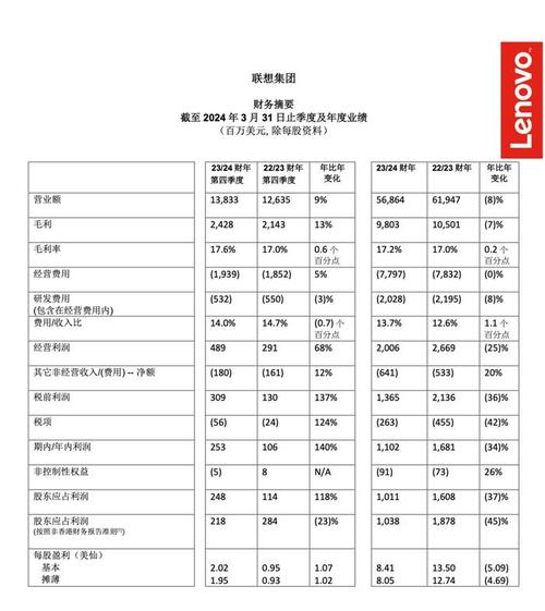 联想集团2024/25财年第三季度业绩飙升，PC业务全球市场份额领先，未来增长引擎何在？  第8张