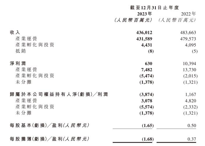 联想集团2024/25财年第三季度业绩飙升，PC业务全球市场份额领先，未来增长引擎何在？  第9张