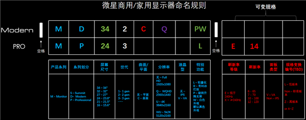 微星显示器命名规则大揭秘！如何轻松选购最适合你的显示器？  第4张