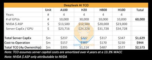 新加坡成NVIDIA收入暴涨185%的秘密通道？中国AI芯片背后的真相揭晓  第6张