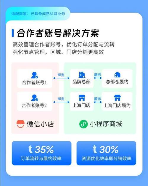 微盟新功能上线：小程序一键送礼，商家如何抓住微信电商增长机遇？