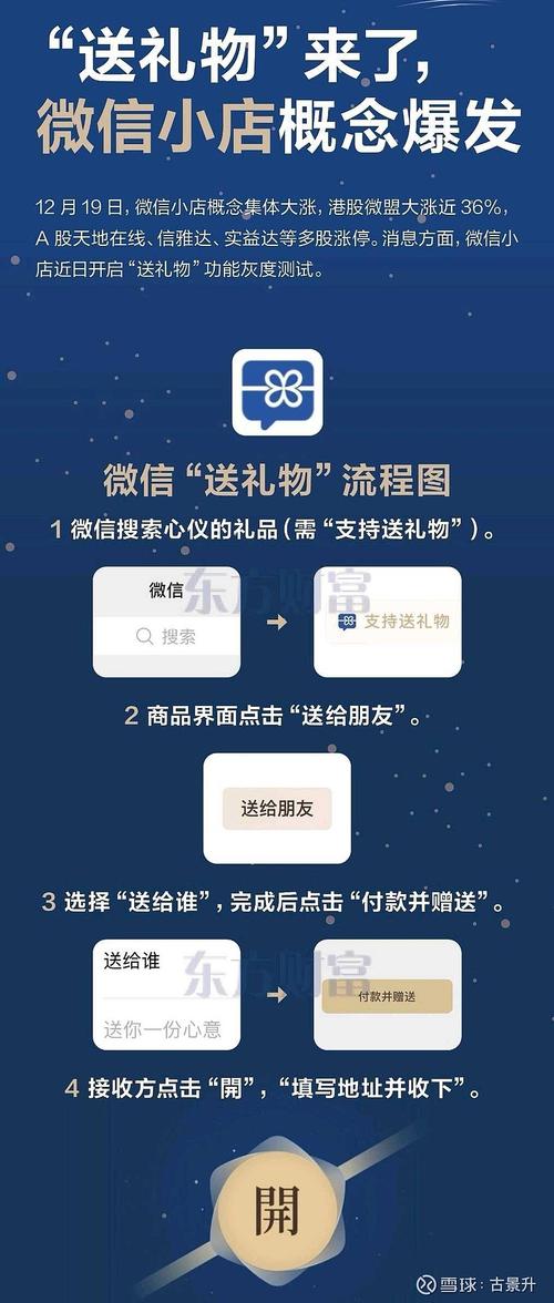 微盟新功能上线：小程序一键送礼，商家如何抓住微信电商增长机遇？  第6张