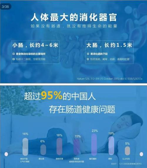 你的肠道运输时间是快还是慢？12～73小时之间最健康  第11张