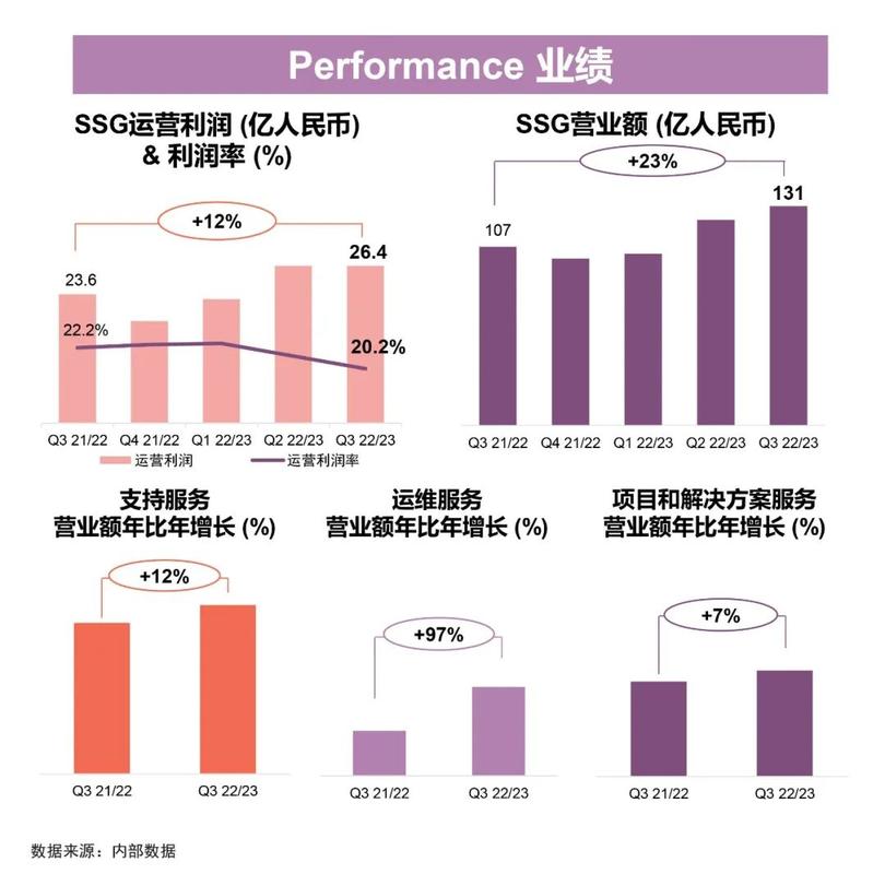 联想IDG业务如何在全球市场逆势增长，创下991亿营收奇迹？