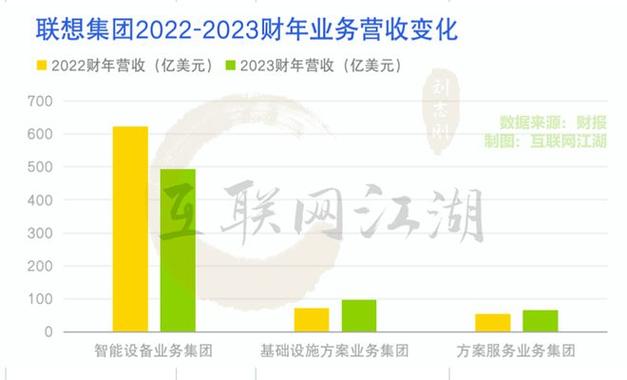 联想IDG业务如何在全球市场逆势增长，创下991亿营收奇迹？  第5张