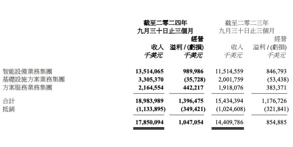 联想IDG业务如何在全球市场逆势增长，创下991亿营收奇迹？  第6张