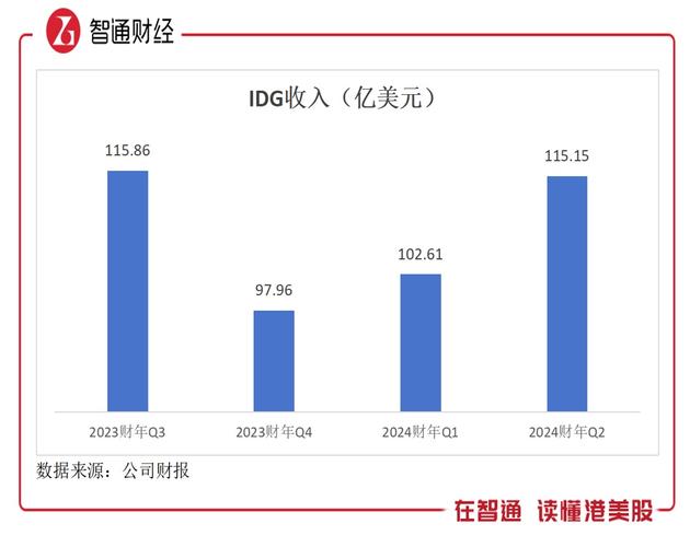 联想IDG业务如何在全球市场逆势增长，创下991亿营收奇迹？  第8张