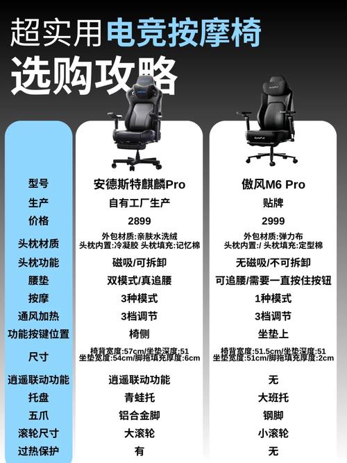 傲风电竞椅凭什么能连续五年稳居市场第一？揭秘其全球首创仿生按摩技术  第8张