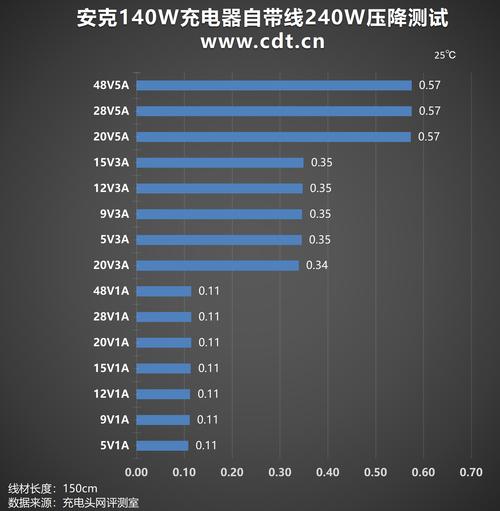 告别充电线混乱！Anker安克桌面充电站Pro如何彻底解决你的充电难题？  第12张