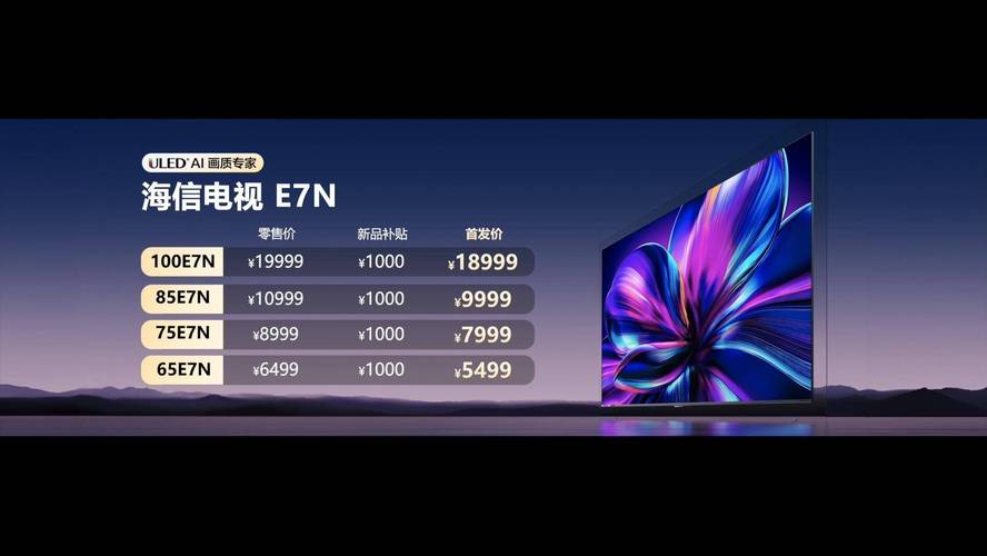 海信电视连续3年全球第二！它的AI交互究竟有多神奇？  第3张