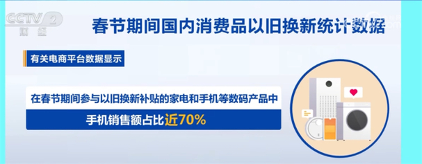 春节消费狂潮！310亿以旧换新市场背后，谁在推动这场升级盛宴？