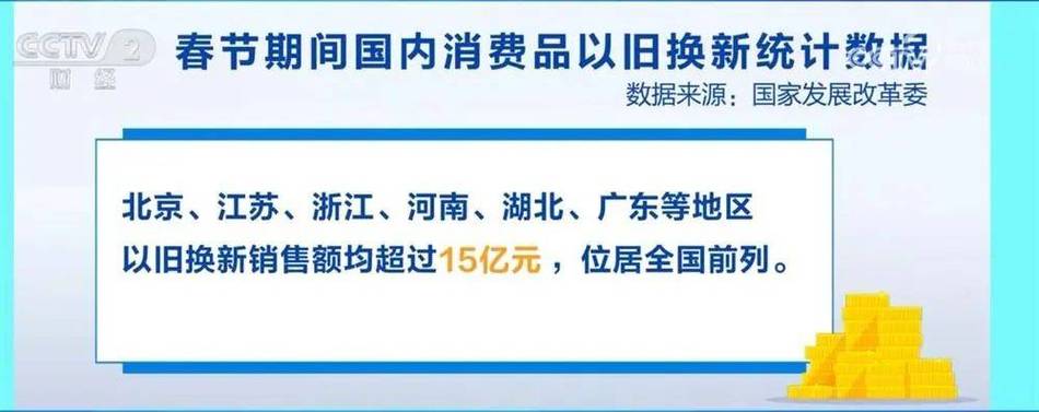 春节消费狂潮！310亿以旧换新市场背后，谁在推动这场升级盛宴？  第9张