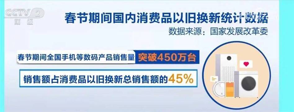 春节消费狂潮！310亿以旧换新市场背后，谁在推动这场升级盛宴？  第10张