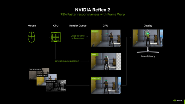 耕升 GeForce RTX 5070 Ti 追风来袭，你的游戏体验能否提升8倍？  第2张