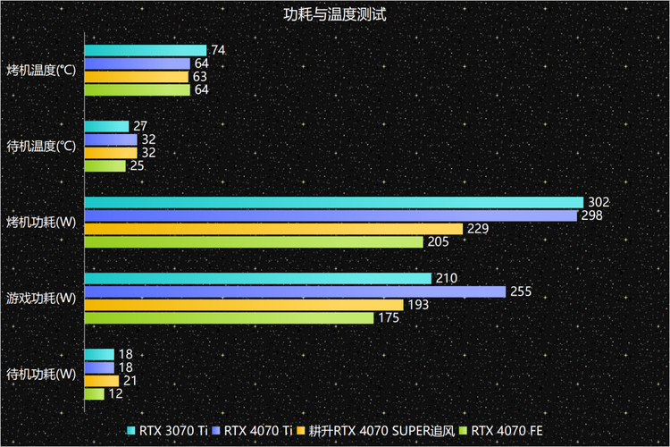 耕升 GeForce RTX 5070 Ti 追风来袭，你的游戏体验能否提升8倍？  第17张