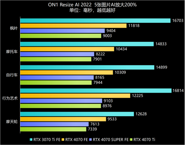 耕升 GeForce RTX 5070 Ti 追风来袭，你的游戏体验能否提升8倍？  第22张