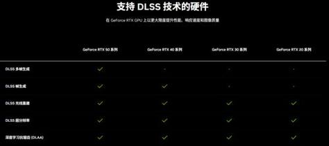 耕升 GeForce RTX 5070 Ti 追风来袭，你的游戏体验能否提升8倍？  第24张