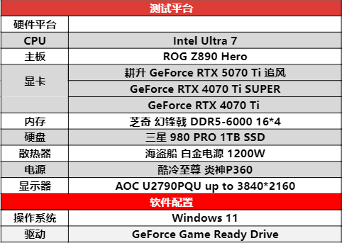 耕升 GeForce RTX 5070 Ti 追风来袭，你的游戏体验能否提升8倍？  第28张