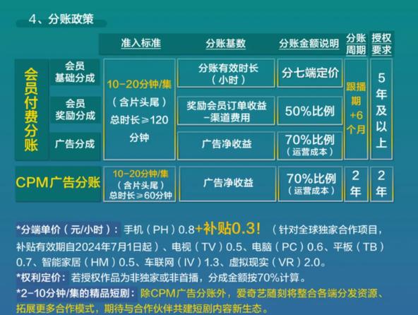 爱奇艺CEO龚宇公开点名红果短剧，排他协议究竟如何抑制行业发展？  第3张