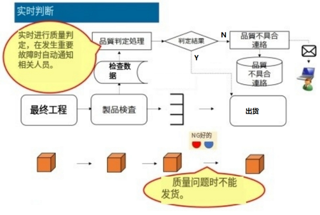 英特尔如何用高质量芯片守护数字生活？揭秘其质量管理体系的成功之道  第5张