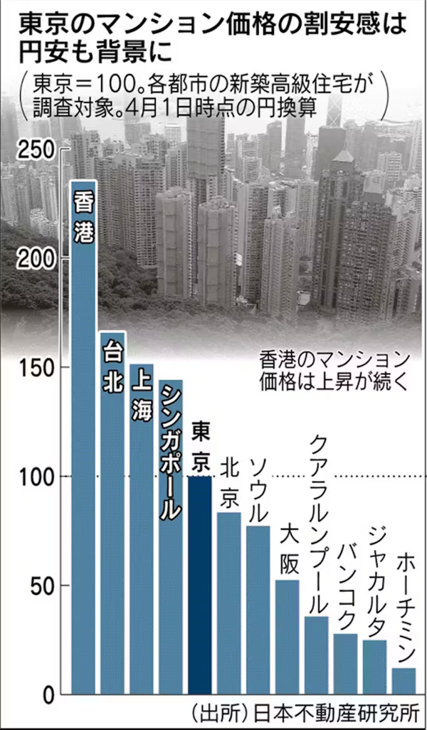 3.5万人民币在北海道买170㎡一户建？日本房产BUG价揭秘  第7张