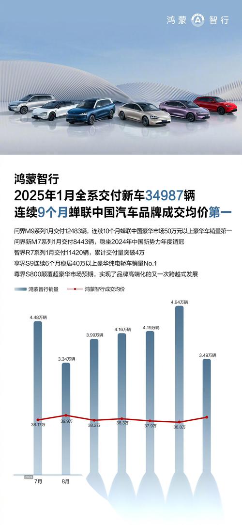 2025年鸿蒙智行尊界技术发布会：汽车迎来觉醒时刻，你准备好了吗？  第4张