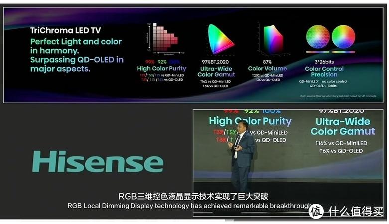 海信RGB-Mini LED电视震撼登场，你准备好迎接色彩革命了吗？  第11张