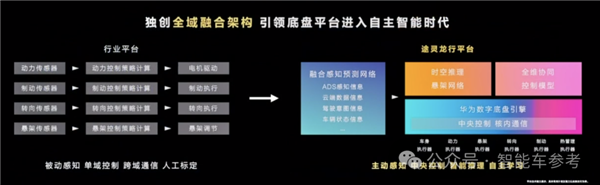 华为如何打造100万+豪车？余承东揭秘L3级自动驾驶黑科技  第22张