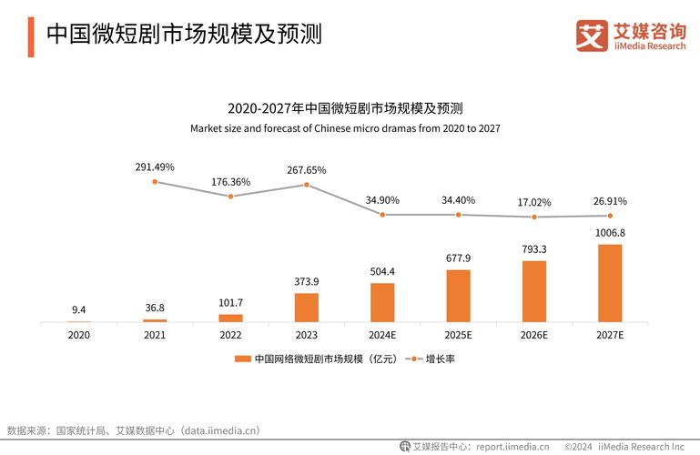 2025年中国短剧行业将迎来怎样的巨变？红果短剧重磅发布创作者支持计划