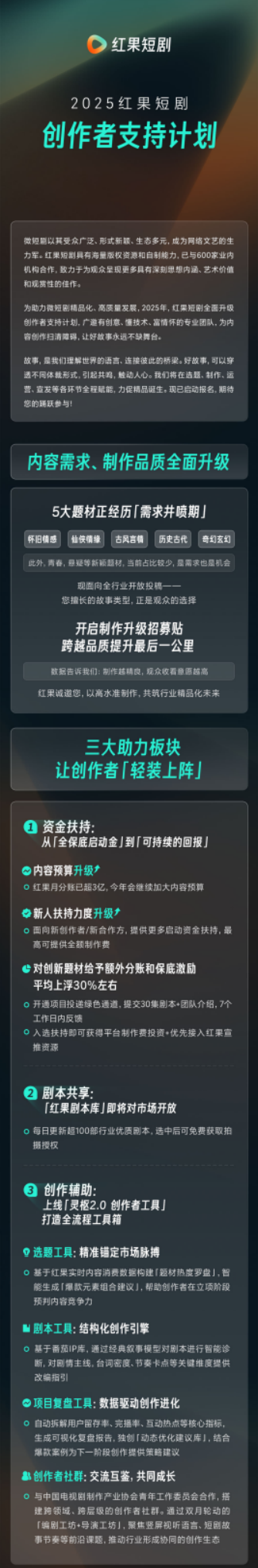 2025年中国短剧行业将迎来怎样的巨变？红果短剧重磅发布创作者支持计划  第11张