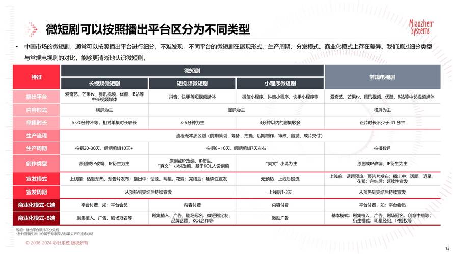 2025年中国短剧行业将迎来怎样的巨变？红果短剧重磅发布创作者支持计划  第4张