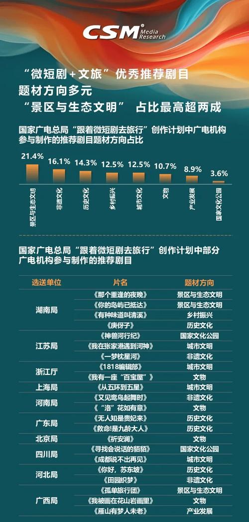 2025年中国短剧行业将迎来怎样的巨变？红果短剧重磅发布创作者支持计划  第5张