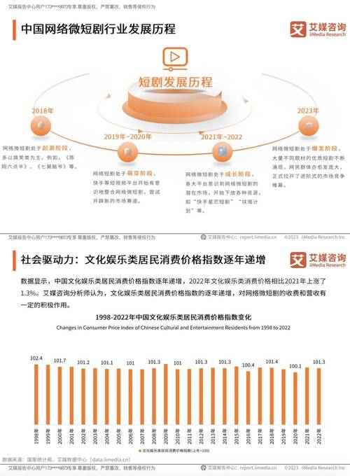 2025年中国短剧行业将迎来怎样的巨变？红果短剧重磅发布创作者支持计划  第7张