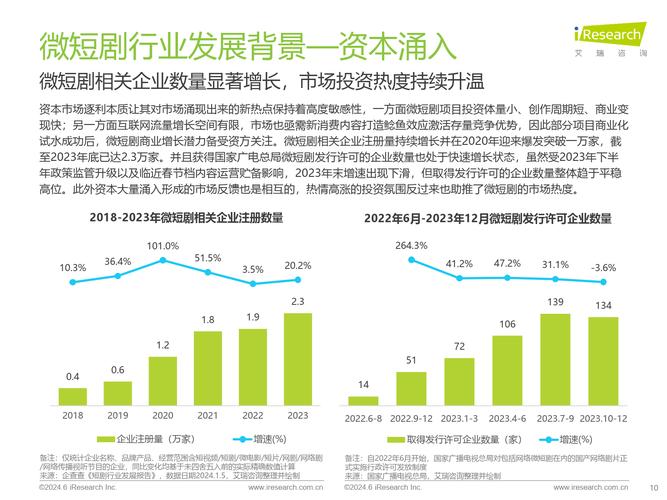 2025年中国短剧行业将迎来怎样的巨变？红果短剧重磅发布创作者支持计划  第8张