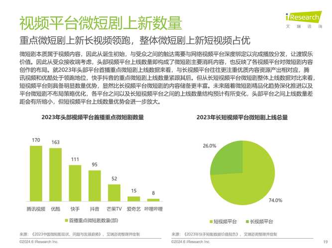 2025年中国短剧行业将迎来怎样的巨变？红果短剧重磅发布创作者支持计划  第10张