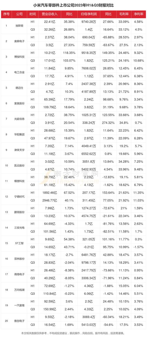 小米15年最强年报！35%增长背后，手机与汽车双赛道如何逆袭？