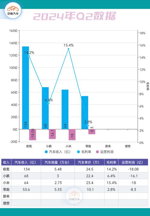 小米15年最强年报！35%增长背后，手机与汽车双赛道如何逆袭？  第3张