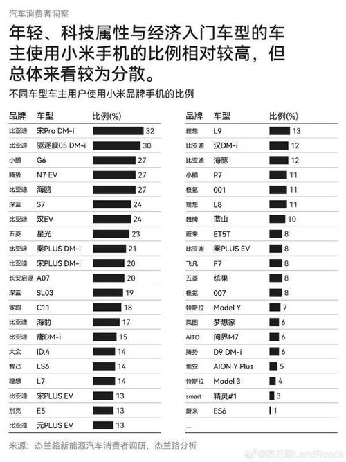 小米15年最强年报！35%增长背后，手机与汽车双赛道如何逆袭？  第6张