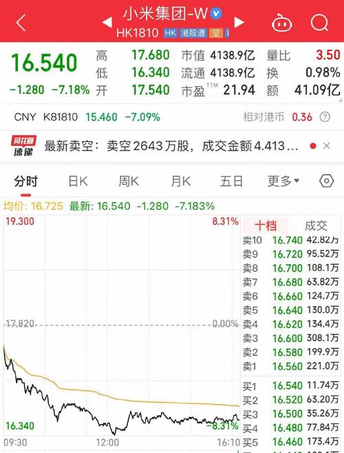 小米股价飙至历史新高，你抓住这次财富机遇了吗？  第14张