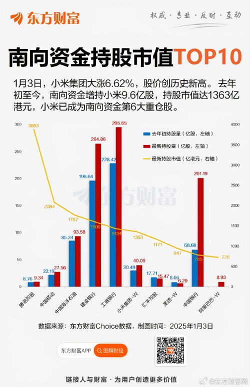 小米股价飙至历史新高，你抓住这次财富机遇了吗？  第15张