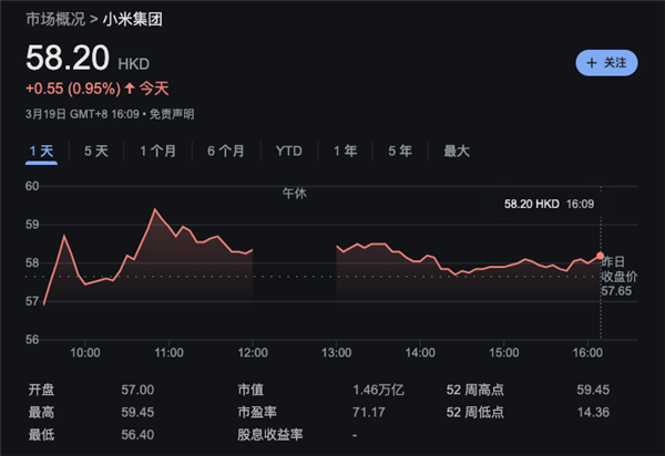 小米股价飙至历史新高，你抓住这次财富机遇了吗？  第3张