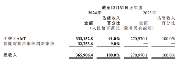 小米股价飙至历史新高，你抓住这次财富机遇了吗？  第7张