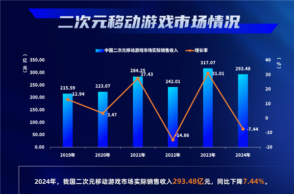 腾讯2024年每天净赚5亿！游戏业务贡献2000亿，你还在为王者荣耀氪金吗？  第17张