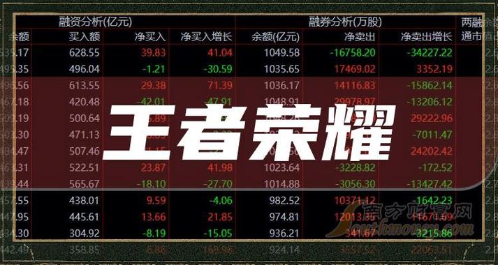 腾讯2024年每天净赚5亿！游戏业务贡献2000亿，你还在为王者荣耀氪金吗？  第7张